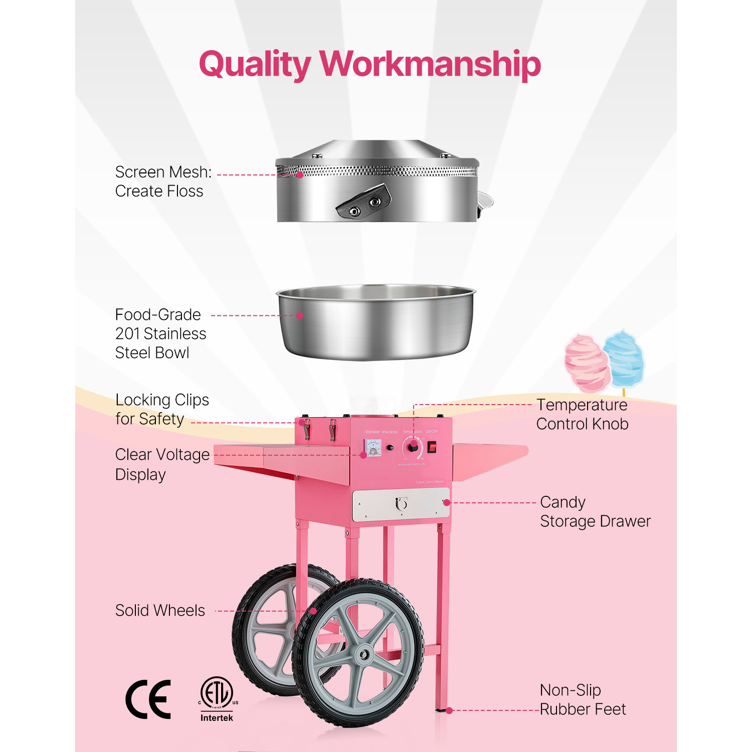 SucceBuy Electric Cotton Candy - đánh giá và giá Candy Floss Machine