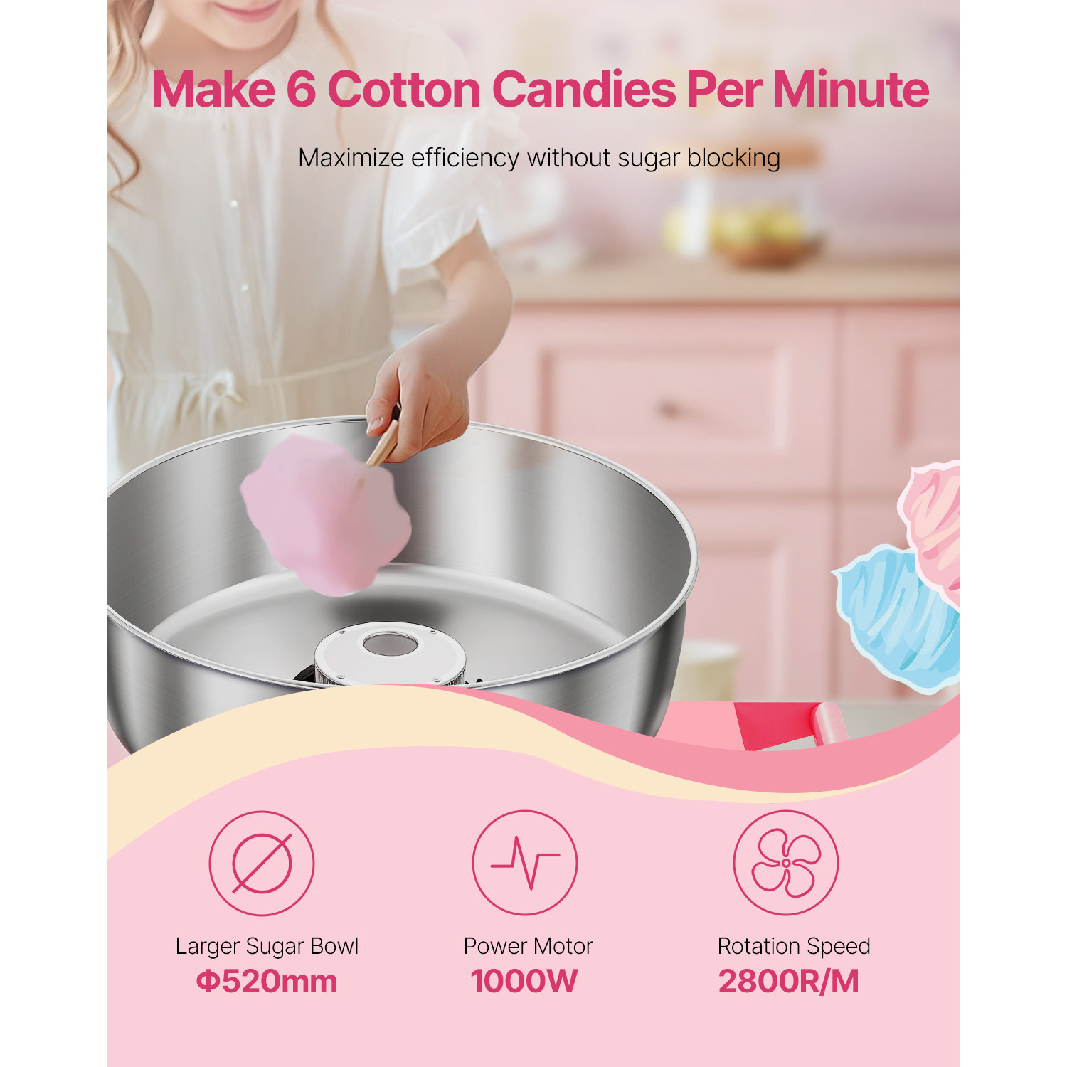 SucceBuy Electric Cotton Candy - đánh giá và giá Candy Floss Machine